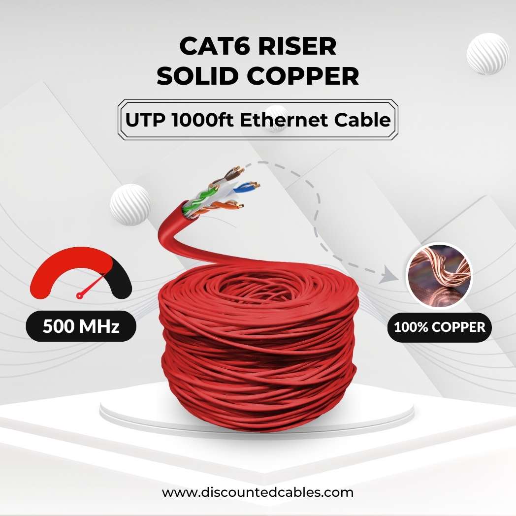 Red Cat6 Riser solid copper cable, highlighting its 500 MHz and 100% copper features