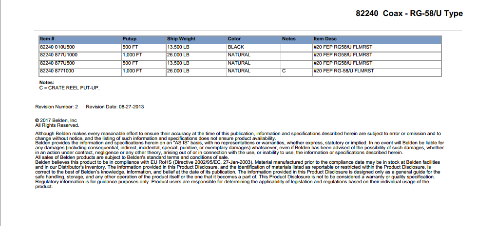 Belden 82240 RG-58/U Technical Data - Electrical Characteristics