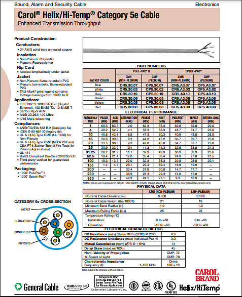 The technical data sheet for Carol Brand Helix/Hi-Temp Category 5e riser cable