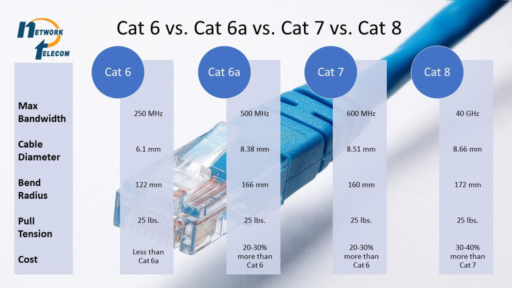 10 Gigabit Ethernet Cable Guide: Cat6A, Cat7, and Cat8 for High-Speed