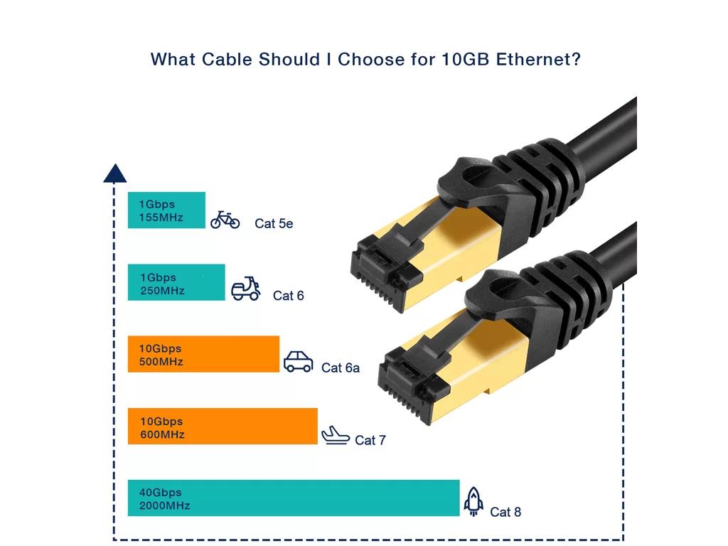 How to Choose the Right Ethernet Cable: Complete Type Comparison for E