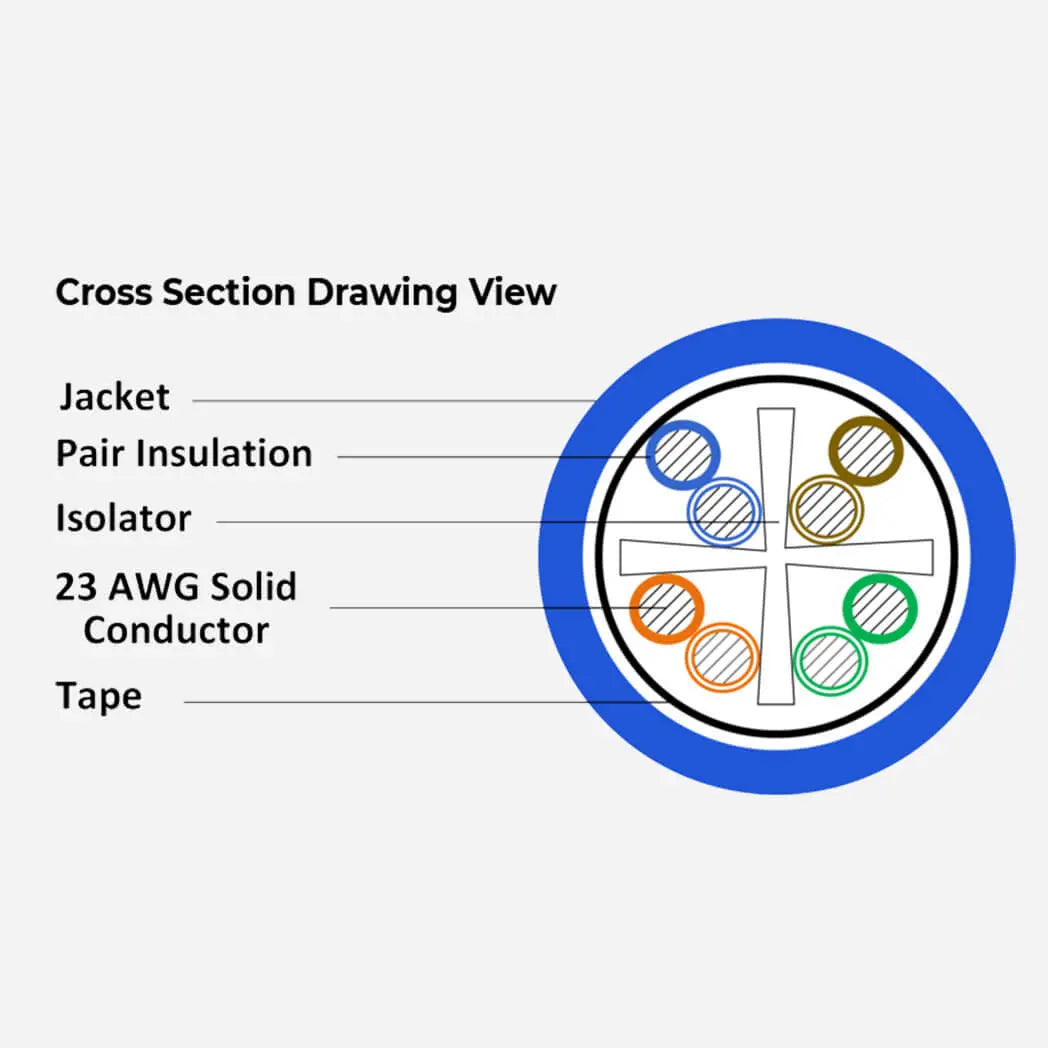 CAT6A Plenum (CMP) UTP Blue Cross Section View