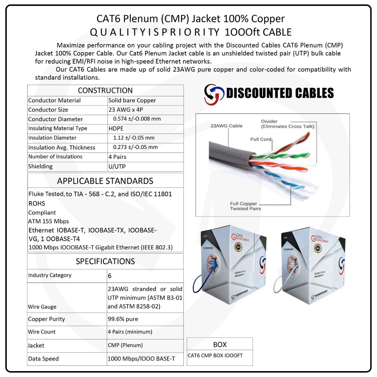 Cat6 Plenum White 1000ft Solid Copper Ethernet Cable Specs Sheet