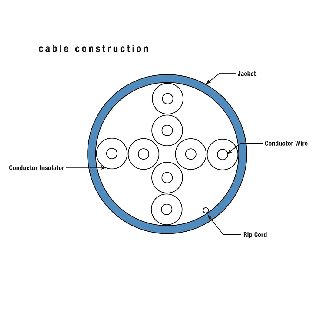 Pnaduit Cat6 Plenum Green 1000ft cable construction