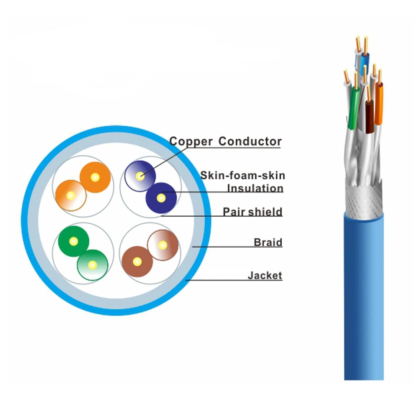 Cat7 CM S/FTP 23AWG 1000MHz Blue 250 ft Ethernet Cable Roll